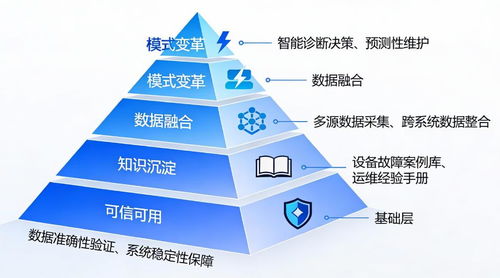 破译电力系统“黑箱” 融合多模态数据与事理图谱的故障精准诊断与根因分析技术
