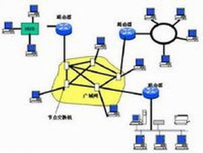 计算机网络 连接分散设备，构建信息时代的基石