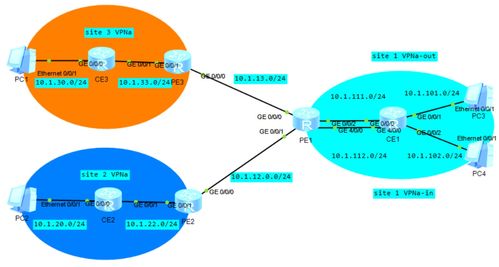 mpls virtual private network spoken hub网络实验 华为设备